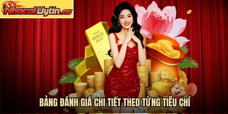 Bảng đánh giá chi tiết theo từng tiêu chí
